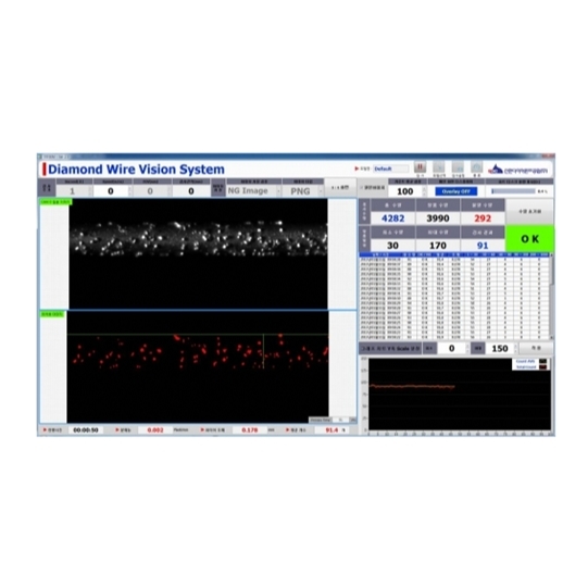 Diamond Wire Saw 수량 Count System